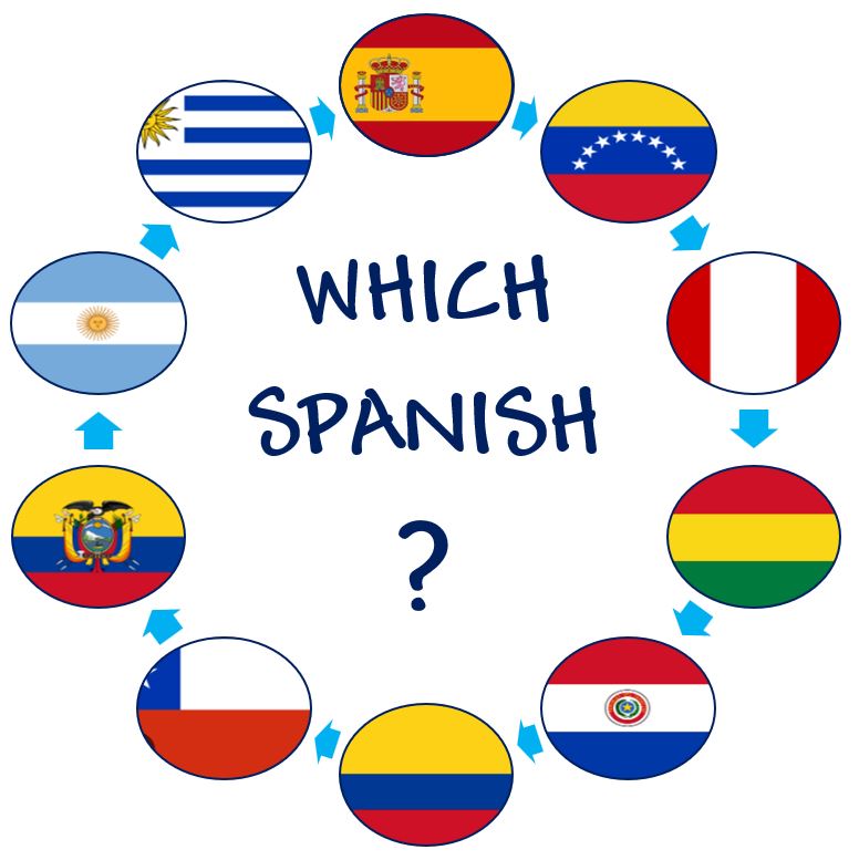 Which Type of Spanish Infographic